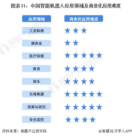 2024年中國(guó)未來產(chǎn)業(yè)之智能機(jī)器人產(chǎn)業(yè)全景圖譜