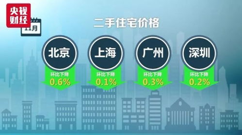 合肥、蚌埠、安慶房價走勢解析與項目策劃公關服務應對策略