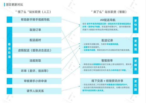 48小時創(chuàng)變之旅 寧波設計馬拉松誕生外賣騎手關懷方案