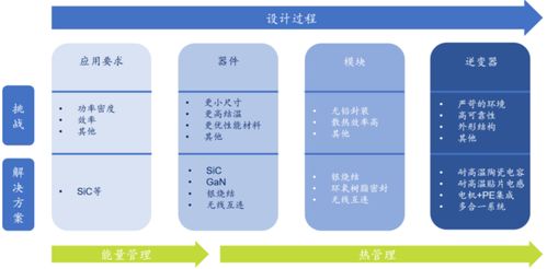 功率半導體 核心技術解析、挑戰(zhàn)應對與產(chǎn)業(yè)生態(tài)構建
