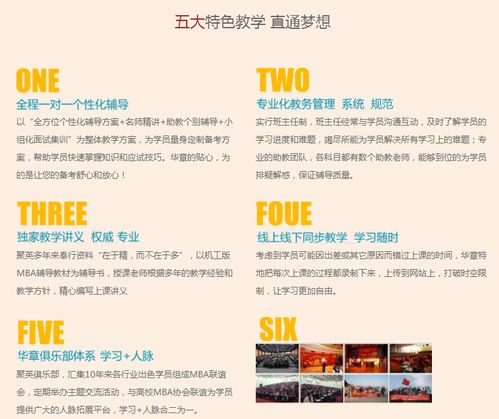 廈門專業(yè)MBA培訓學校教育咨詢服務解析